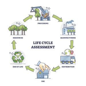 Life Cycle Assessment (LCA): cos'è l'analisi del ciclo di vita - Sustrain